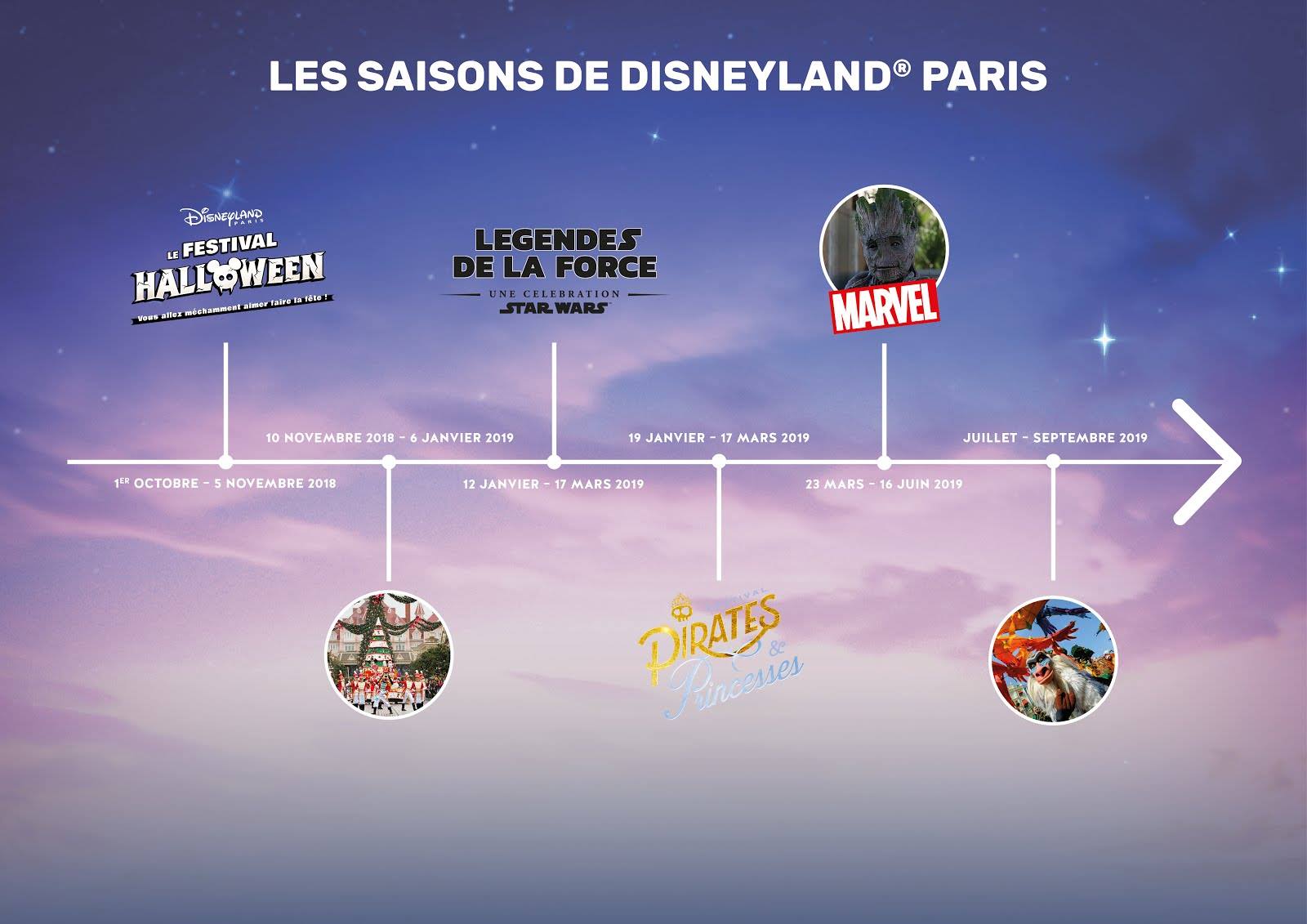 Disneyland Paris v roce 2019
